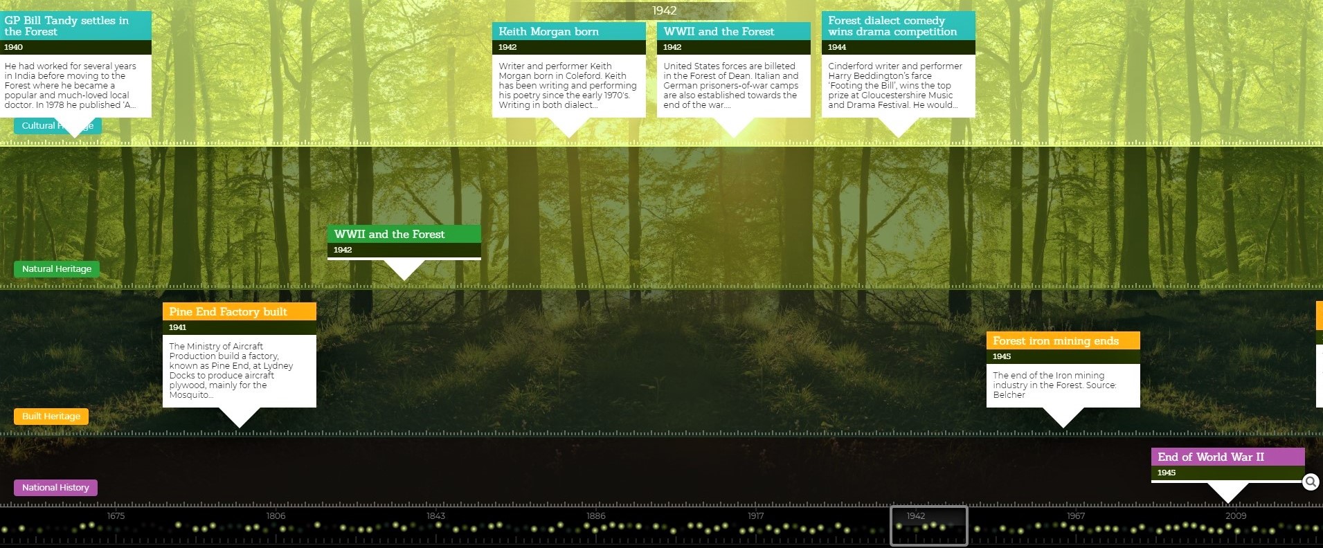 Forest of Dean timeline