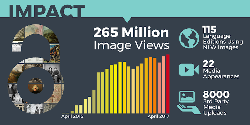 Infographic. Refer to description beneath image.