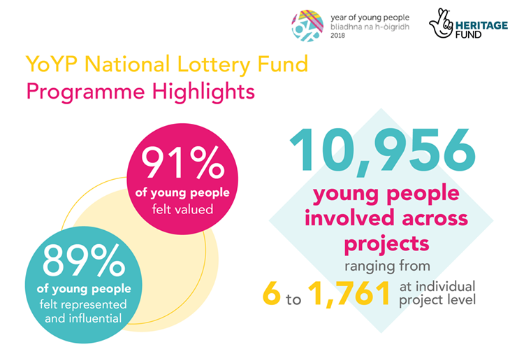 Infographic showing key findings from the evaluation report