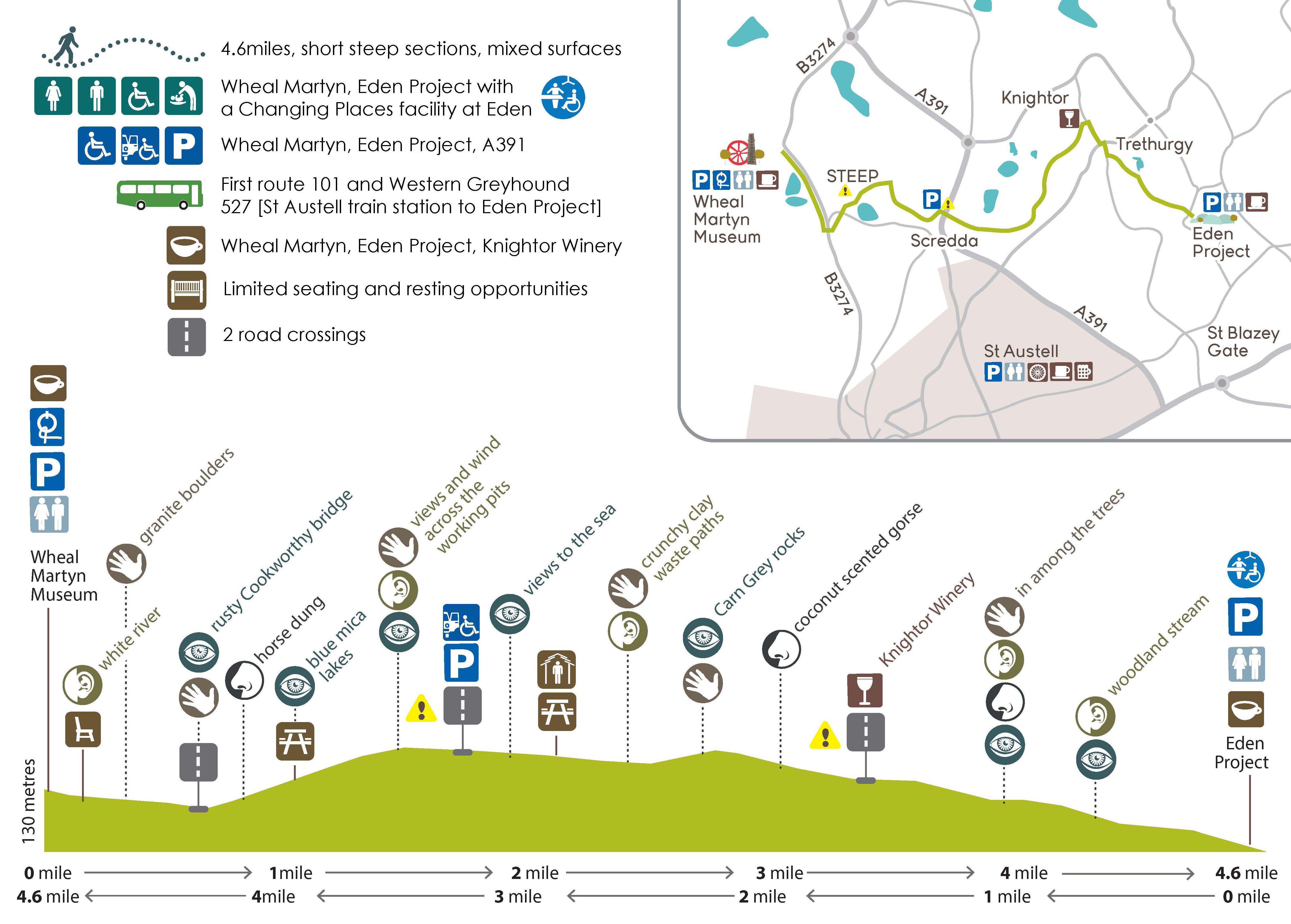 Map of the clay trails Map of the clay trails