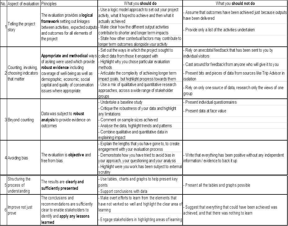 Example logic model