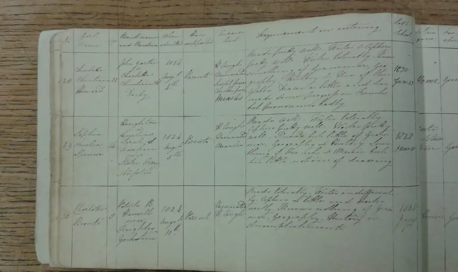 School register relating to Charlotte Bronte from the archive