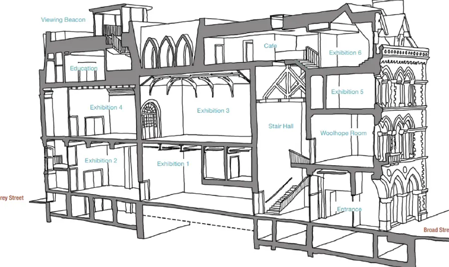 A cut-away drawing of the museum building, showing what different spaces will be used for