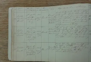 School register relating to Charlotte Bronte from the archive
