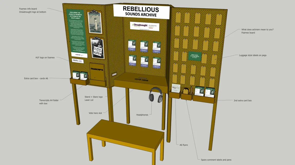 A design for listening Booth: deliberately designed to resemble a voting booth A design for the 'voting booth' exhibit