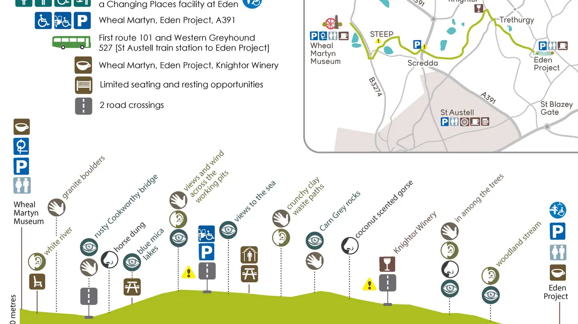 Map of the clay trails