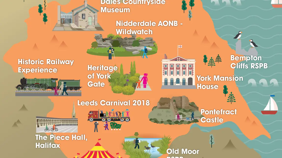 Celebrating Yorkshire Day – the National Lottery Way! FREE heritage events for all the family from 1 August 2018