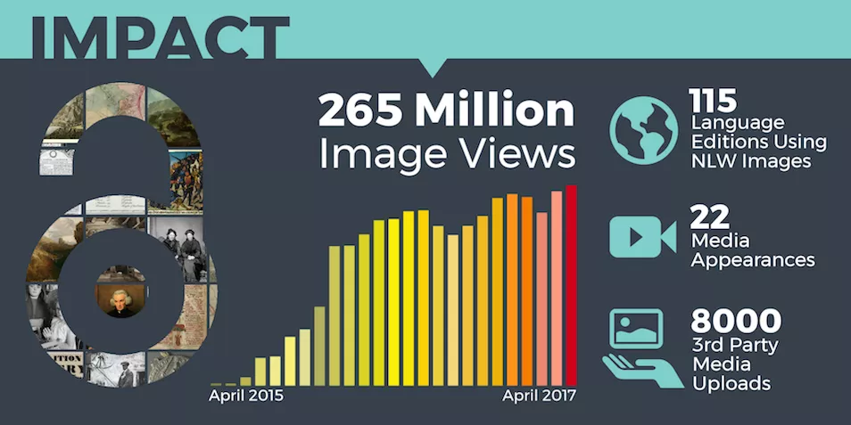 Infographic - refer to description beneath image